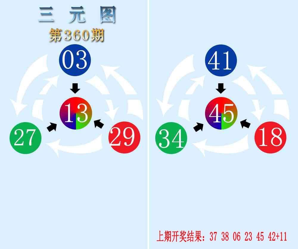 360期三元神数榜[图]