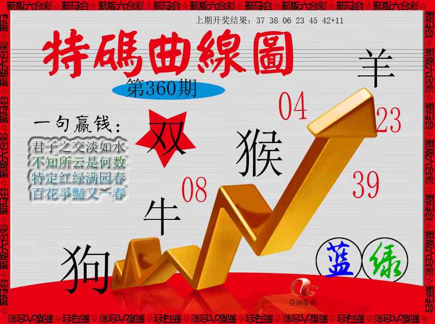 360期特码曲线图[图]
