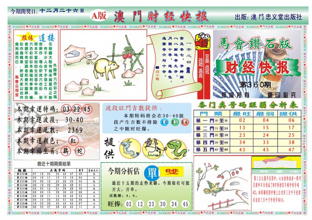 360期财经快报A[图]