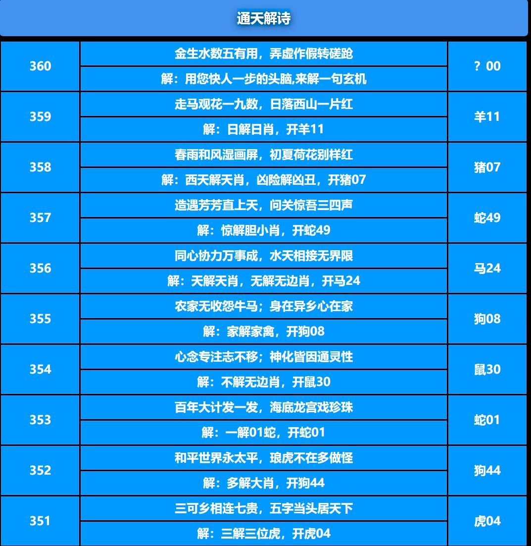 360期通天解诗[图]