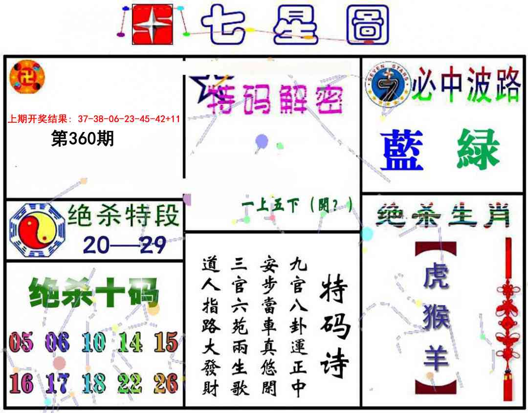 360期七星图A[图]