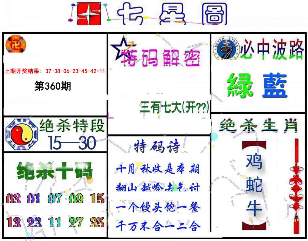 360期七星图B[图]